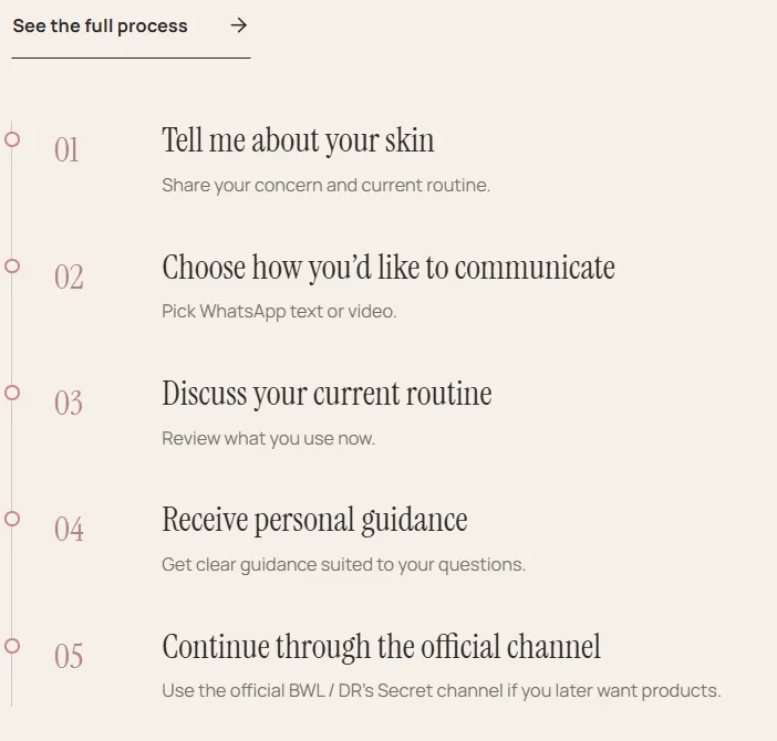 How a consultation works